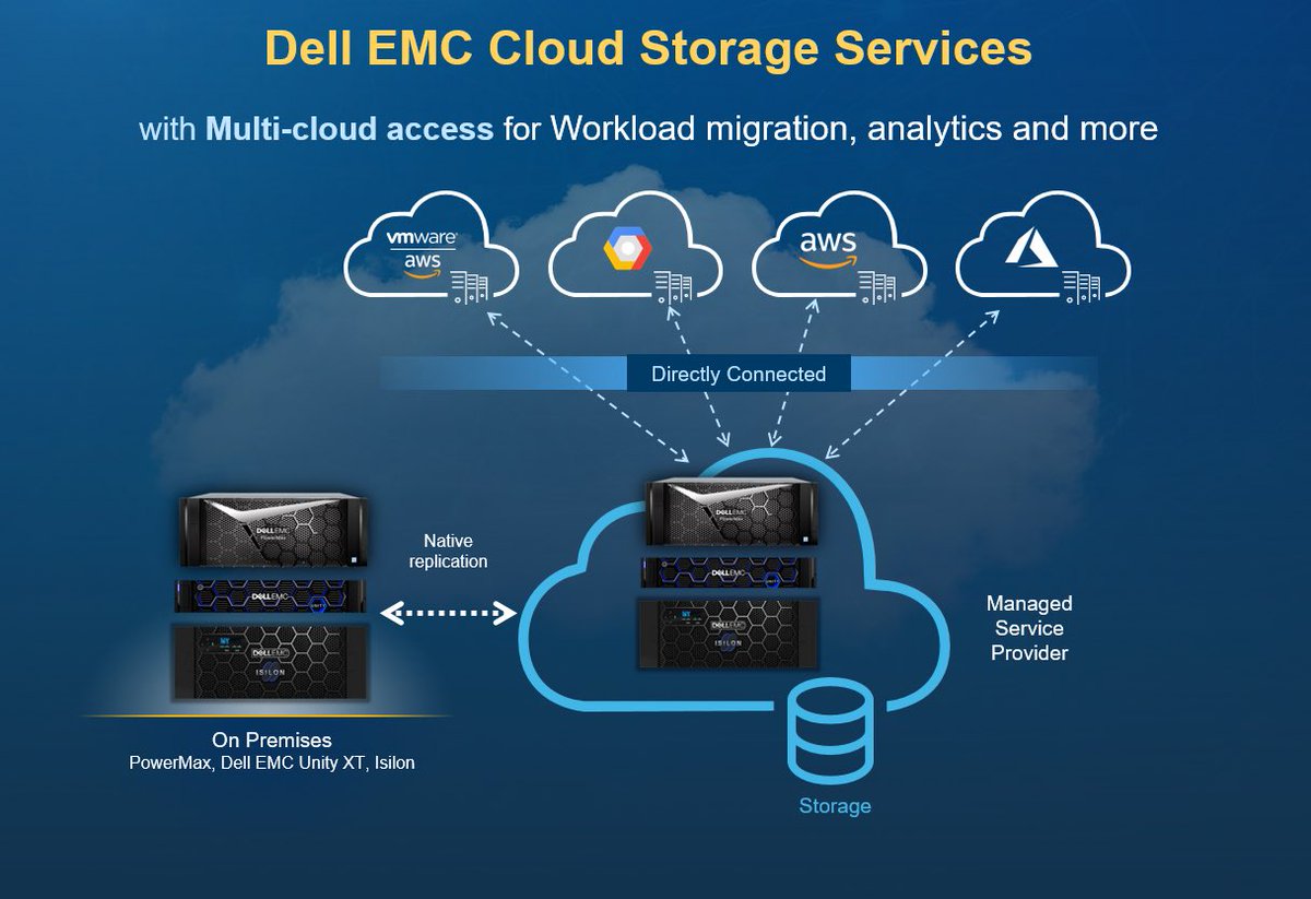 Take Control of your #MultiCloudStrategy with a #DataFirst Approach. Here: lnkd.in/eq-3WYk

#vmconaws #storage #multicloud #datamanagement #cloudcomputing #PowerMax #UnityXT @DellEMCStorage @DellTech @VMware #cloudstrategy #cloudmigration