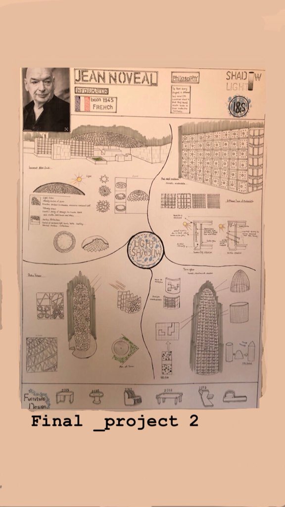 hadel_aljarai's tweet photo. 🙌🏻#final_project 2 https://t.co/Nf0a1jC0ZU
