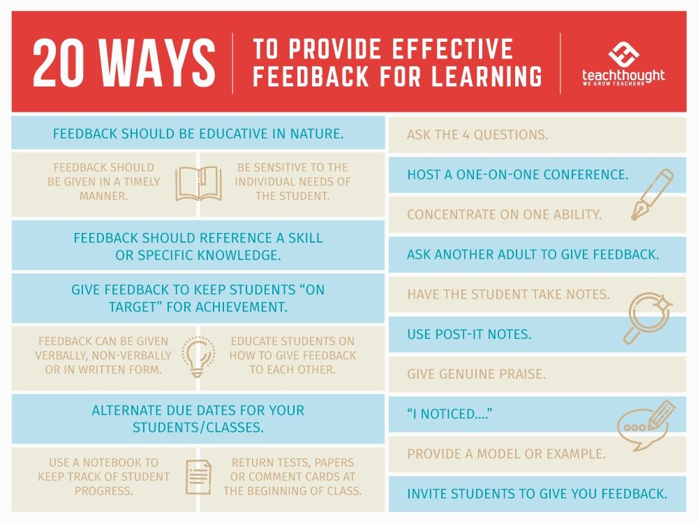 TeachThought's tweet photo. 20 Ways To Provide Effective Feedback For Learning - https://t.co/liYMNo2693 https://t.co/gwnSlKCA1A