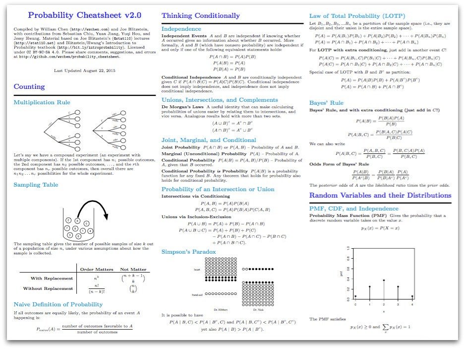 KirkDBorne's tweet photo. This 10-page [PDF] reference covers a semester's worth of introductory probability —⭐️The best and only #Probability Cheat Sheet that you may ever need: 😎 https://t.co/Jmgjkb6nT9 by @wzchen and @stat110 📊📈
*****
#abdsc #BigData #DataScience #Statistics #StatisticalLiteracy https://t.co/cy9uU4HE4Y