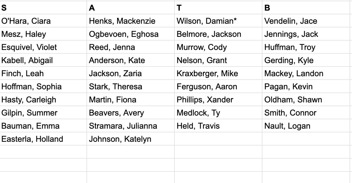 Congrats to this stellar group that moves on to the callback round of <a href="/Soundsofsummit/">Sounds of Summit</a> 19-20 auditions!