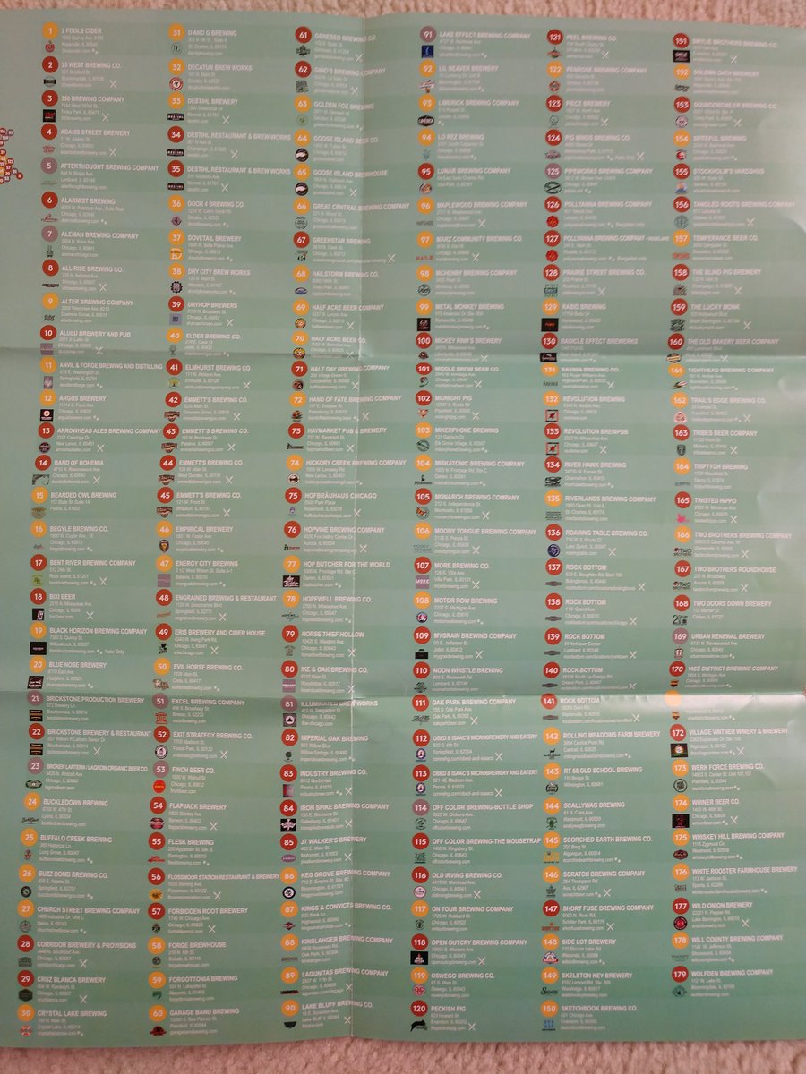 bestraveler's tweet photo. Here is the @IllinoisBeer #Illinois Craft Brewers Guild #craftbeermap of Illinois! You get this #craftbeer map with your Craft Beer #Passport &amp; it is still #IllinoisCraftBeerWeek so get to a #craftbrewery &amp; pick them up! #Cheers / #Salud / #NaZdrowie ! #DrinkIllinois #piwo https://t.co/zK0ggmDPF6