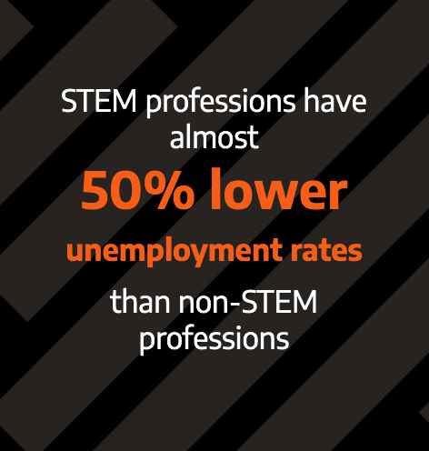 Flint STEM Camps tweet media