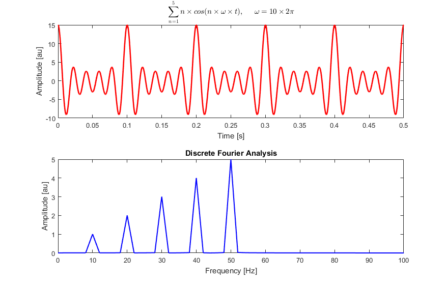 plunify's tweet photo. Accelerating an FFT design built using Intel DSP Builder/Matlab (on Stratix 10) https://t.co/WtaafFBpiI https://t.co/BOHHZFv7NM