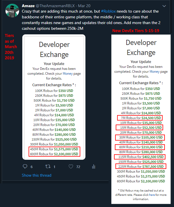 Amaze On Twitter Roblox Added 6 New Devex Tiers The Lowest One Being On Track Of 294k A Year Huge Congrats To Anyone Earning Their Way Here But Is It Now Acceptable - roblox devex related keywords suggestions roblox devex