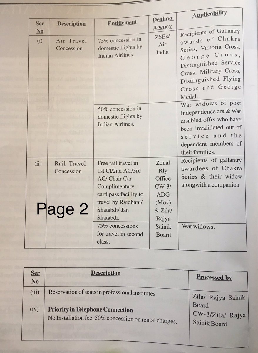  #BirthOfAForcesWidow 136th day of widowhood. 68th Tweet. Read this thread to walk with a  #ForcesWidow from the day she was born as a widow. See the SCHEMES . There are 12 more pages. All in this thread. On 30 Jun 2019, I will tweet the exact status of each. It will SHOCK YOU.