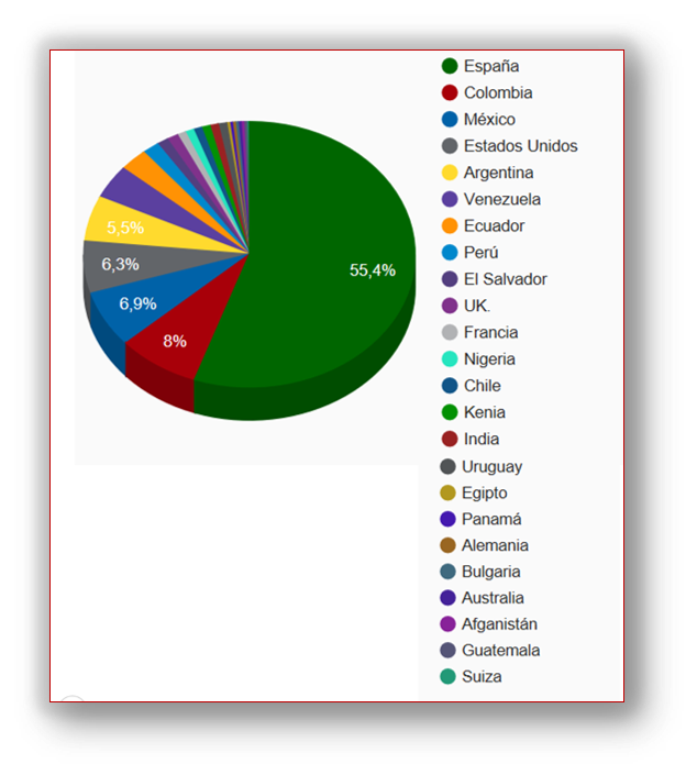 Lorenzo Bertomeu tweet media