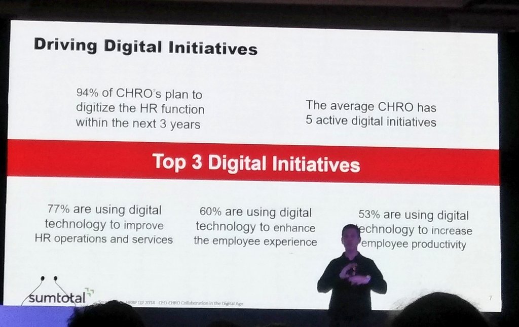 Aloklearning's tweet photo. Technology is seen as key enabler to drive performance and enhance employee performance in organisations #Perspectives19 @SkillsoftIndia @shailnigam https://t.co/KzSJ2T8HaM