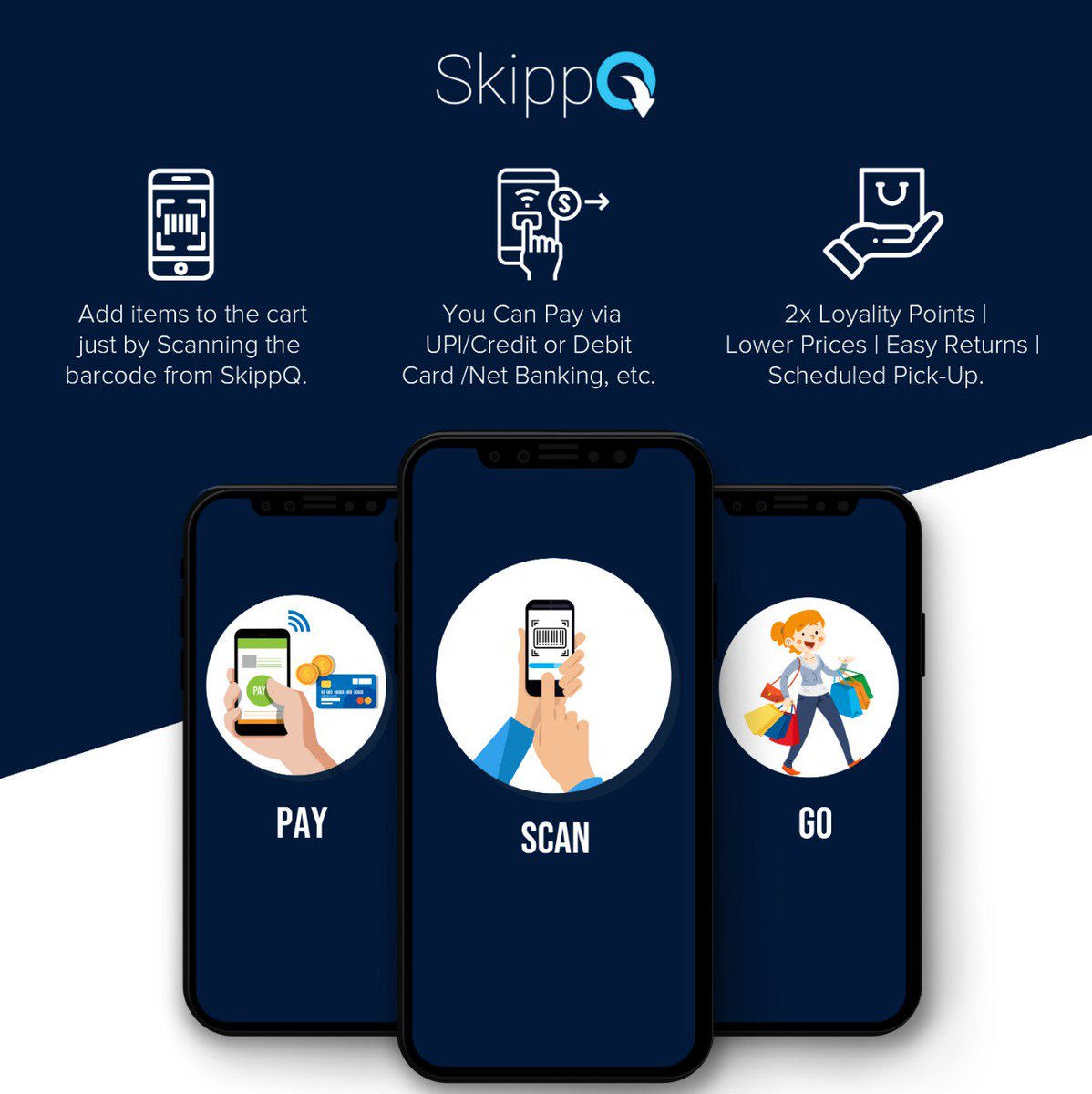 aimagnifi's tweet photo. #Blog 📣 
According to #Marketwatch, the #selfcheckout systems #market is expected to exceed $5 Billion by 2024 at a CAGR of 10.3%.
📱 See how modern #retail is becoming #phygital with smart self checkout applications. Read the full article here - https://t.co/68PTMRjf86
#SkippQ https://t.co/D4z6Xoj9X2