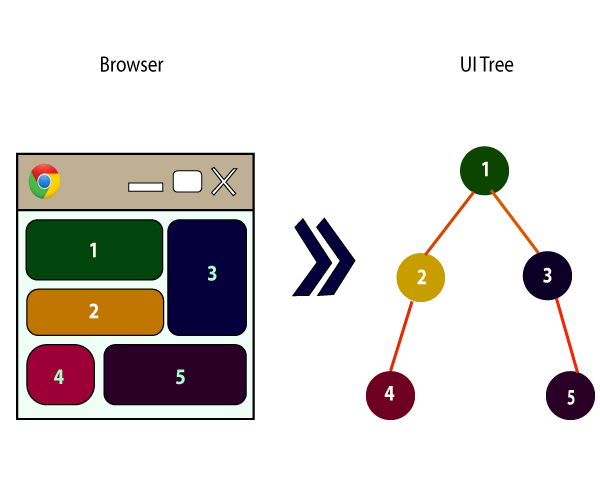 Hassi75572512's tweet photo. ReactJS Components
A Component is considered as the core building blocks of any React application. They are making the task of building UIs much easier. A react app contains many components.
https://t.co/9IWGqVNNbe

#Functional_Components
#Class_Components https://t.co/GMrfwsg72r