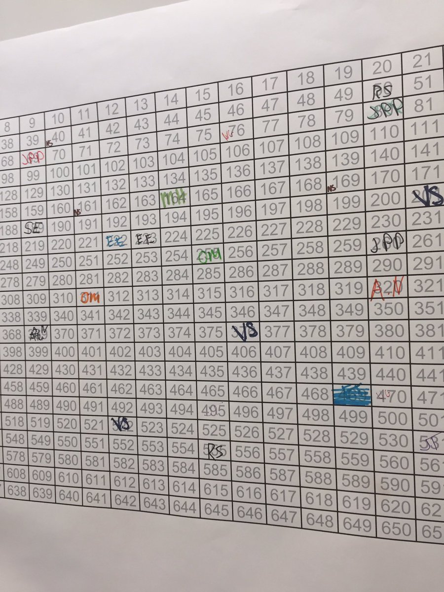 DebbieHurtado's tweet image. Guess what we did today? #finals #review #funwashadbyall #MTBoS