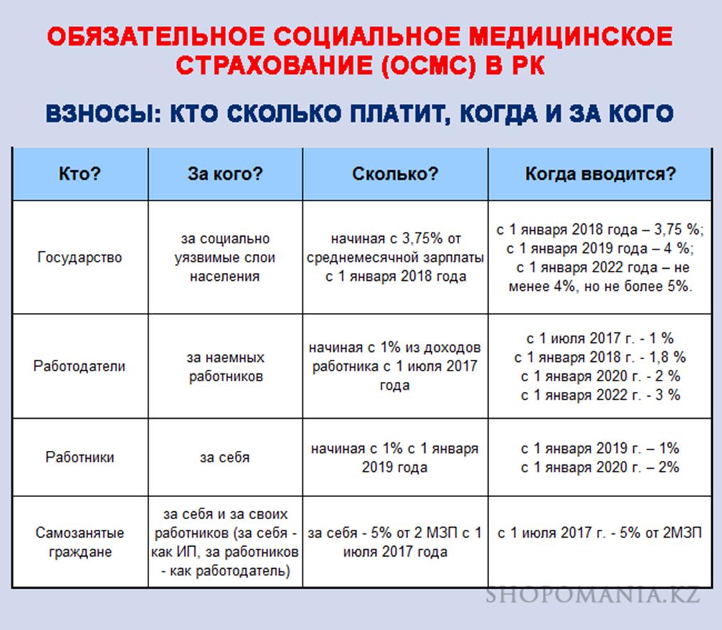 Налог за наемного работника