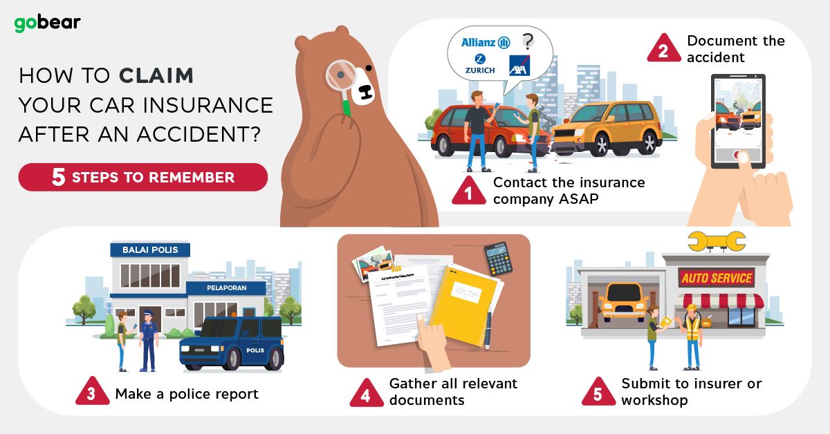 Gobear Car Insurance Malaysia