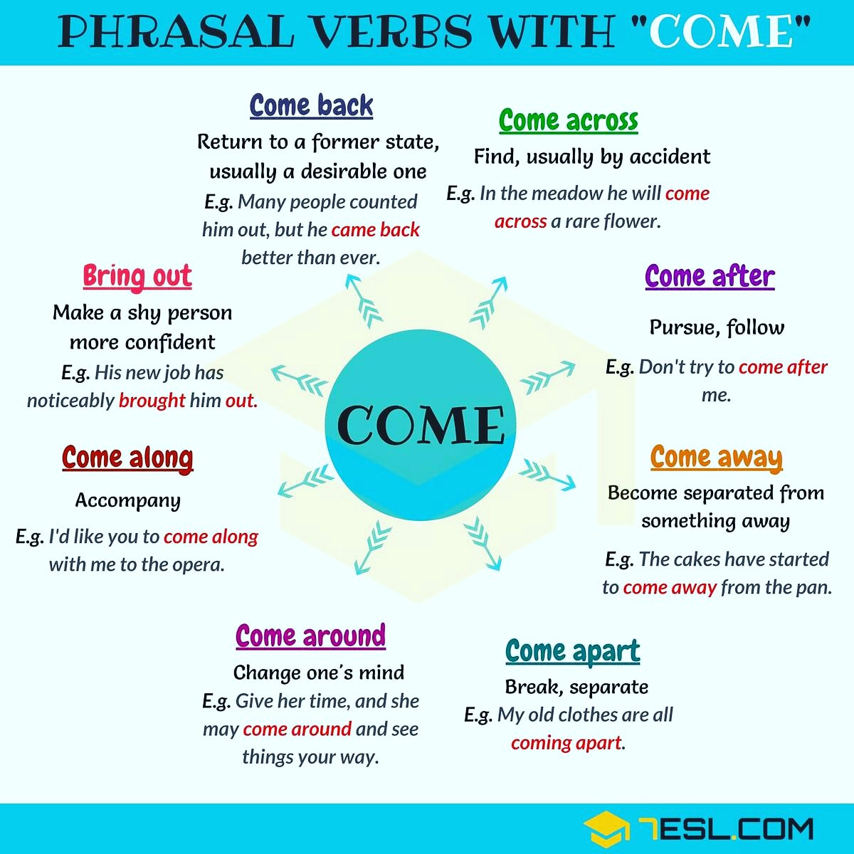 ProfileplusInfo's tweet image. Today&apos;s phrasal words ....