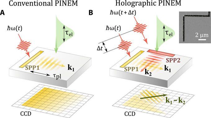 Quantum_Digit's tweet photo. RT @Dragonmaurizio Optical #Holography . A scientists team obtained an electromagnetic holograms combining attosecond/nanometer resolution with ultrafast transmission electron microscope. They based the technique on #quantum coher… https://t.co/ukZKz8huSi https://t.co/7AQxYM50uu