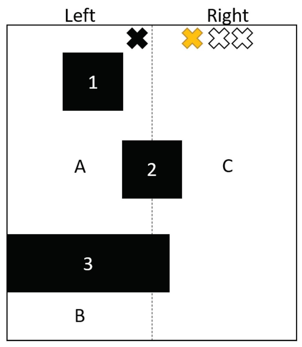Algorithms_MDPI's tweet image. New paper: Balanced Parallel Exploration of Orthogonal Regions

mdpi.com/1999-4893/12/5…

#onlinealgorithm 
#mobileagents 
#parallelexploration 
#limitedcommunication 
#workbalancing
#algorithms