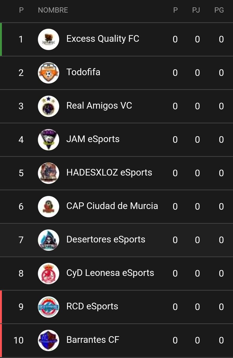 🔸 Hoy nos estrenamos en 1 nueva temporada en @WPL_SPAIN , competición q nos encanta, gracias al gran trabajo q hace su organizador @EdWarner17GK y colaboradores. Este será nuestro grupo,el cuál tiene muy buena pinta con grandes equipos. 

🔹Suerte a Tod@s 👍🍀

#VamosExcess 🔥🔥