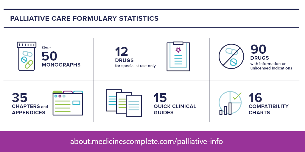 Hospice Vs Palliative Care Chart