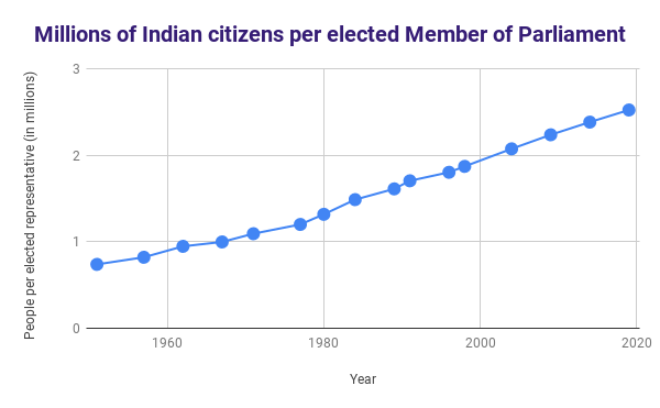 paraschopra tweet image