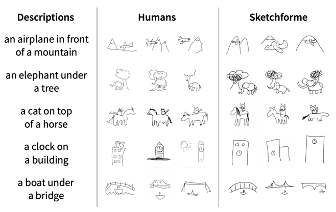 zarkadakis's tweet photo. Human vs machines sketching comparison. Sketchform uses neural networks to draw based on verbal descriptions of scenes #NNs #DeepLearning https://t.co/FIFLCMb8uh