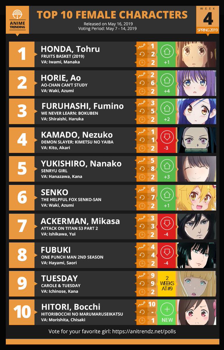 Anime Trending Chart