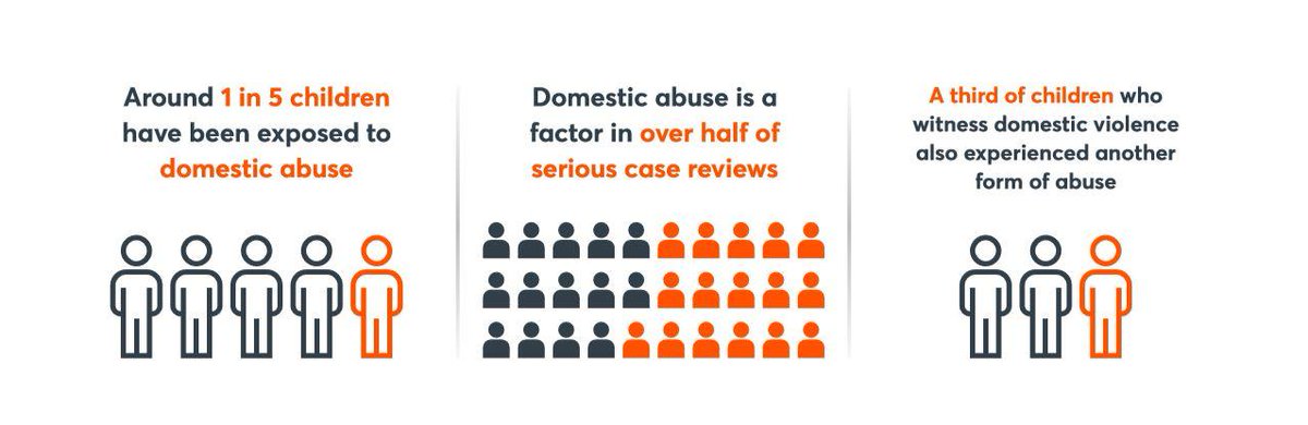 VCsafeguarding's tweet photo. #Childcruelty and neglect offences in the #UK have doubled over the past five years. 

Learn more about our latest campaign and see how you can develop your skills to help spot the signs of #abuse and #neglect > https://t.co/H2OayG1ESo 

#VirtualCollege #SafeguardingChildren https://t.co/zTiFHmCNeA