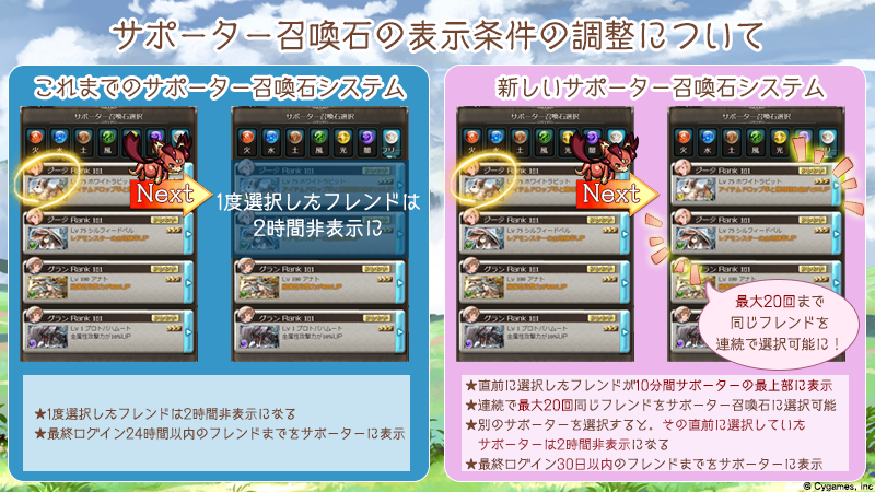 グランブルーファンタジー En Twitter 本日のメンテナンスにてサポーター召喚石の表示条件を調整いたしました これまで1度選択したフレンド は2時間非表示になっていましたが 連続で最大回同じフレンドを選択可能になります なお フレンド以外のサポーターは連続