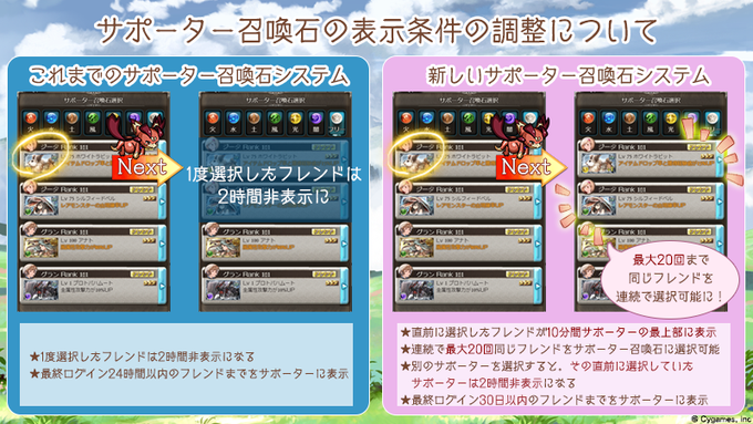 グラブル アステールちゃんのサイドストーリー追加 Etc 空を描く九つの魔法陣