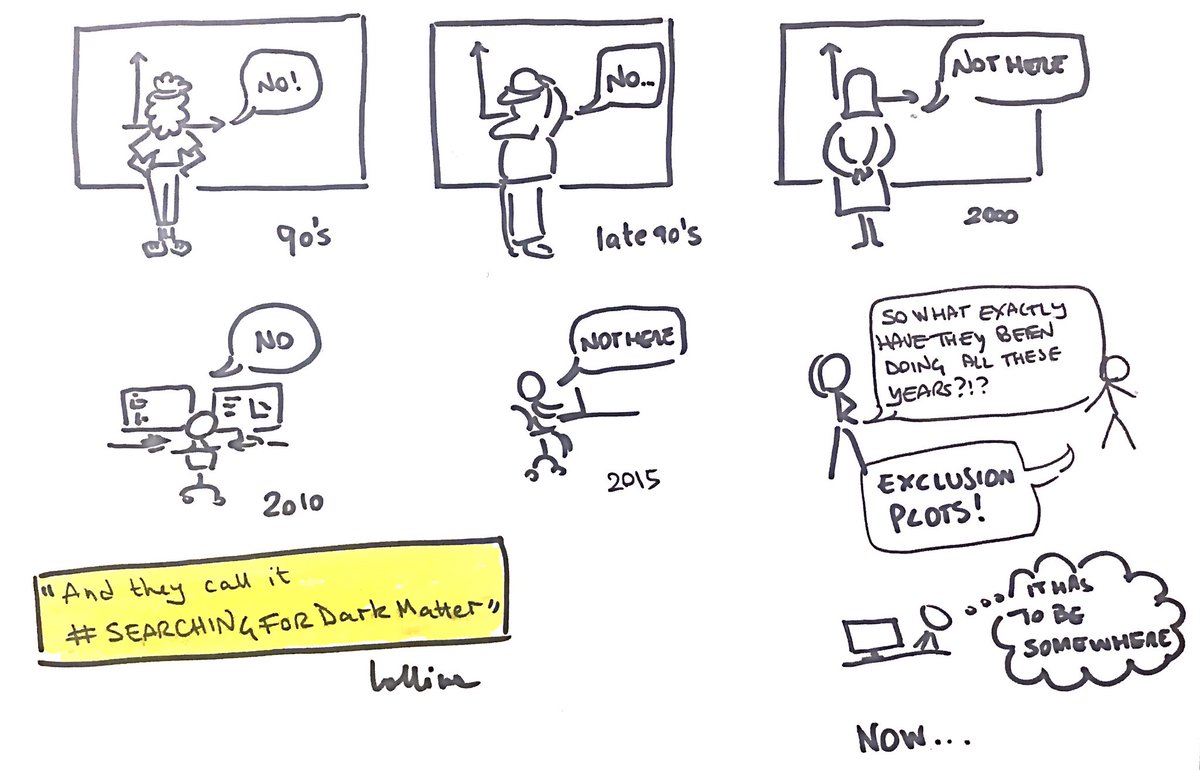 LallinaManenti's tweet photo. And they call it #SearchingForDarkMatter... #physicscomics #physicsdoodle #DarkMatter #ExclusionPlot #NotHere https://t.co/577eqI8rPQ