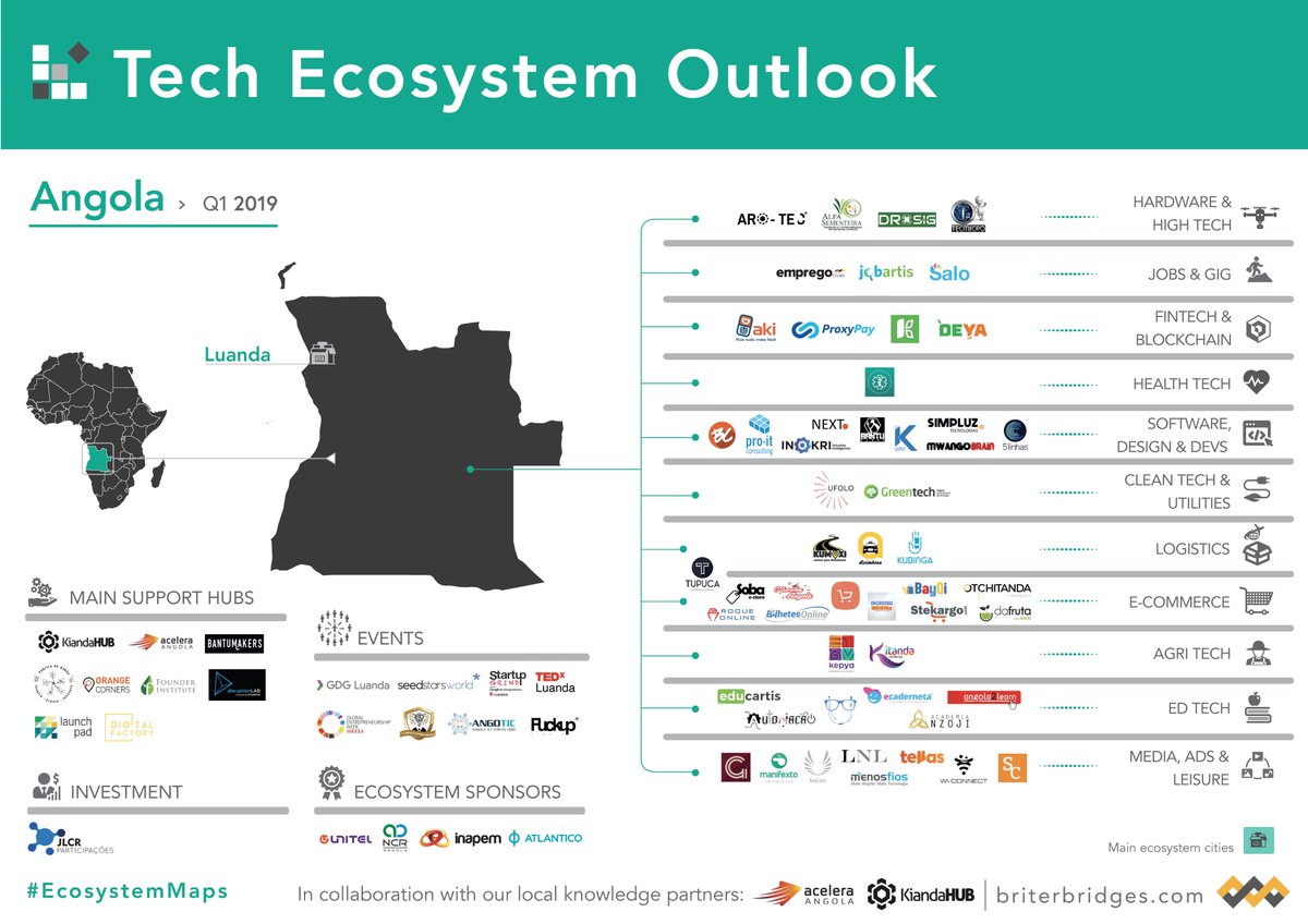 BantuMakers's tweet image. A @Briter_bridges continua a aprofundar o mapeamento da cena tecnológica de #Angola.  
Contribui preenchendo este mini questionário: briter-bridges.typeform.com/to/VHlcI5 ✔️ 
#EcosystemMaps🇦🇴 #AngolaStartup