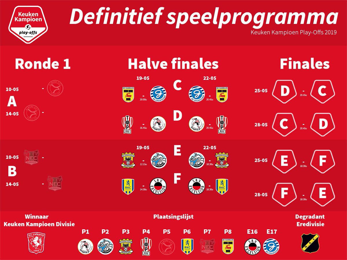 keuken kampioen divisie pa twitter play offs de 1e ronde zit erop en de eredivisie ploegen stromen in over 3 dagen starten de halve finales van de keuken kampioen play offs welke