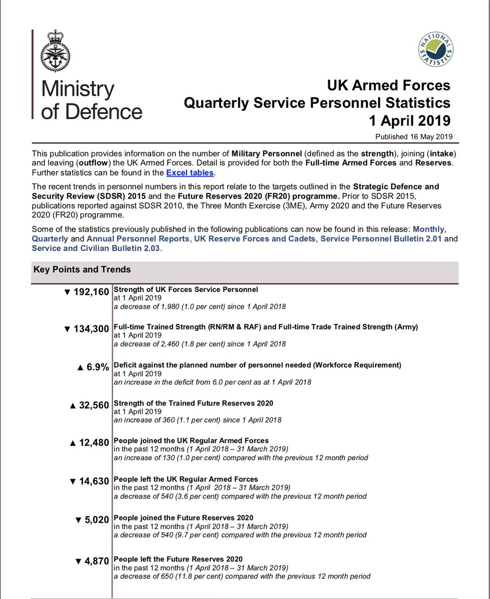 A Thread from hthjones "BREAKING Quarterly DefenceHQ Personnel