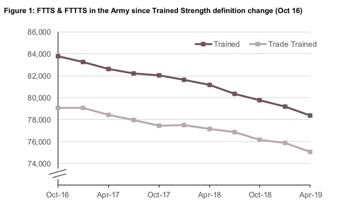 A Thread from hthjones "BREAKING Quarterly DefenceHQ Personnel