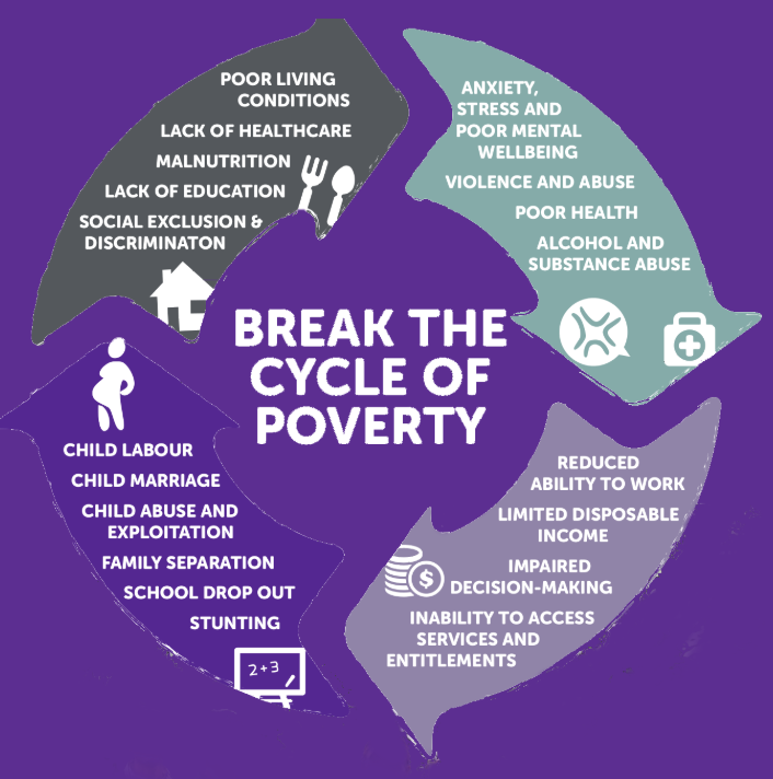 KidashaNepal's tweet photo. Itâs #MentalHealthAwarenessWeek, highlighting issues around mental illness and the ways to improve mental wellbeing. At #Kidasha, improving mental wellbeing forms a core part of our work and is key to breaking the cycle of entrenched #poverty - see more in the image below. https://t.co/grvJUSt1kR