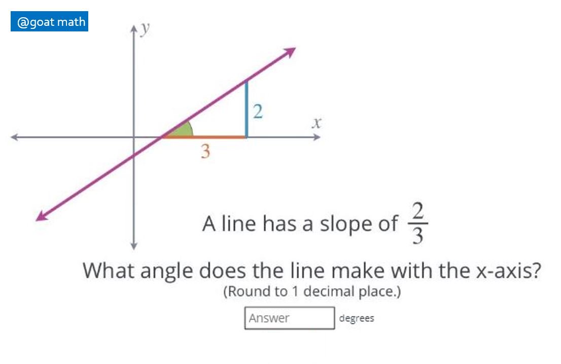 goat_math's tweet photo. Use inverse tangent function to resolve this exercise https://t.co/rHKiZOUSrw