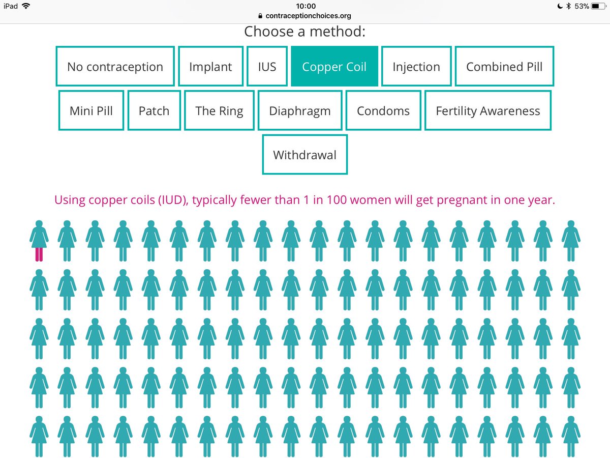 Fabulous infographics demonstrate Contraceptive Effectiveness #ContraceptionChoices #FSRHASM19 @FSRH_UK