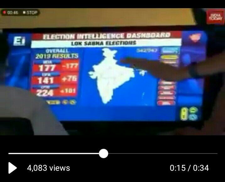 Prasanna Viswanathan على تويتر Ndtv Dummy Data Dashboard In Their Website Showed Bjp Winning 176 Seats In 2012 Elections