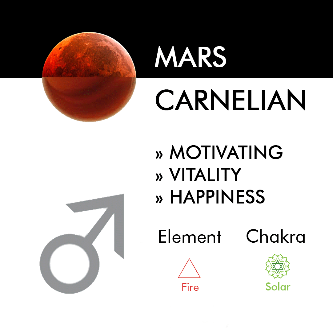 AstroBracelet tweet media