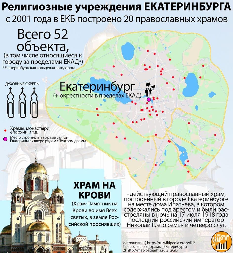 количество церквей в россии 2020. количество церквей в россии по годам. число школ и храмов рпц в россии. сколько храмов было. храмы и соборы с планом.