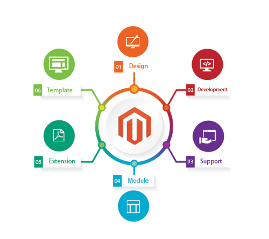 rexcelitservice's tweet image. #MagentoStoreDevelopment
#MagentoThemeDevelopment
#MagentoExtensionDevelopment
#MagentoMultiStoreDevelopment
#MagentoCustomizationServices
#MagentoPaymentGatewayIntegration
#MagentoversionUpgrade & more Development Service at affordable price Visit Here = bit.ly/2Hm35qZ