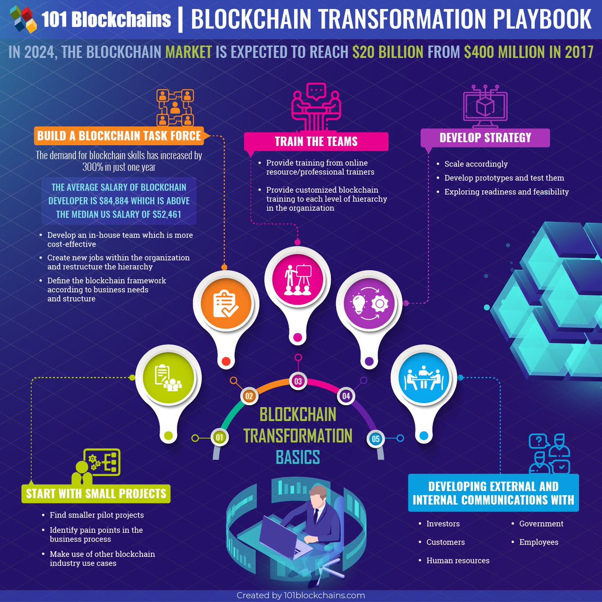 IanLJones98's tweet image. Blockchain Transformation Playbook -  What do you think? #Blockchain #Transformation #BigData 
By @101Blockchains cc @KaiGrunwitz @BillMew @sarbjeetjohal @evankirstel @JeffreyBuskey @MikeQuindazzi @Info_Data_Mgmt @waynesadin @YIbnM @FmFrancoise @BillMew 
pin.it/7n2t3sjla64v2h