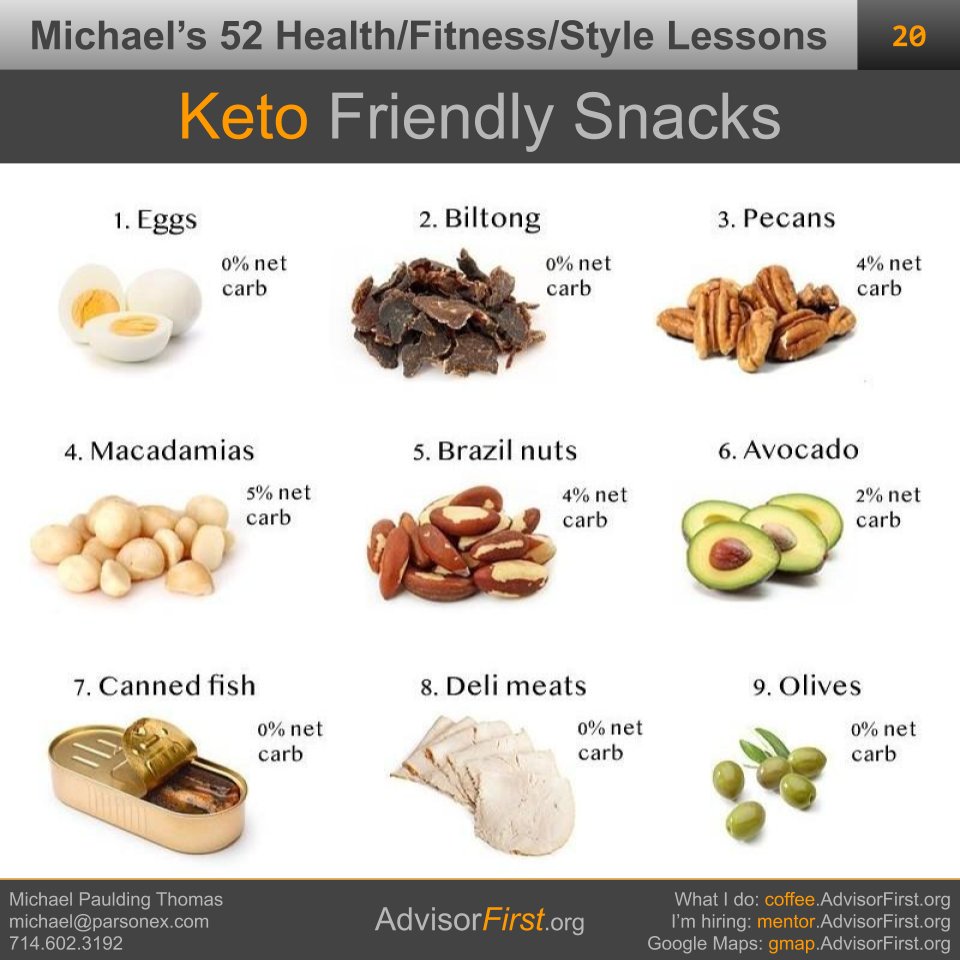 michaelpthomas's tweet photo. Michael’s 52 Health/Fitness/Style Lessons - Week #20

#mptproStyle #Health #mptproCom #fitness #style #appearance #diet #ketogenicdiet #keto #ketogenic #atkins #lowcarbhighfat #lowcarb #kettlebell #hit #strongfirst #mptpro #intermittentfasting #dietdoctor https://t.co/2t4UzMJT7F