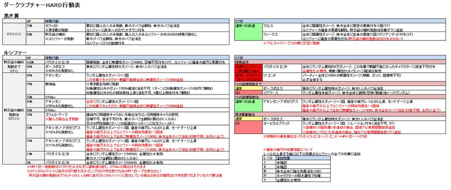 グラブル ルシhardは練習の場所作って欲しいな 放置部屋とか成功率どのぐらい ソロやりたい人募集の方がまだ成功率高そう グラブルまとめ三姉妹