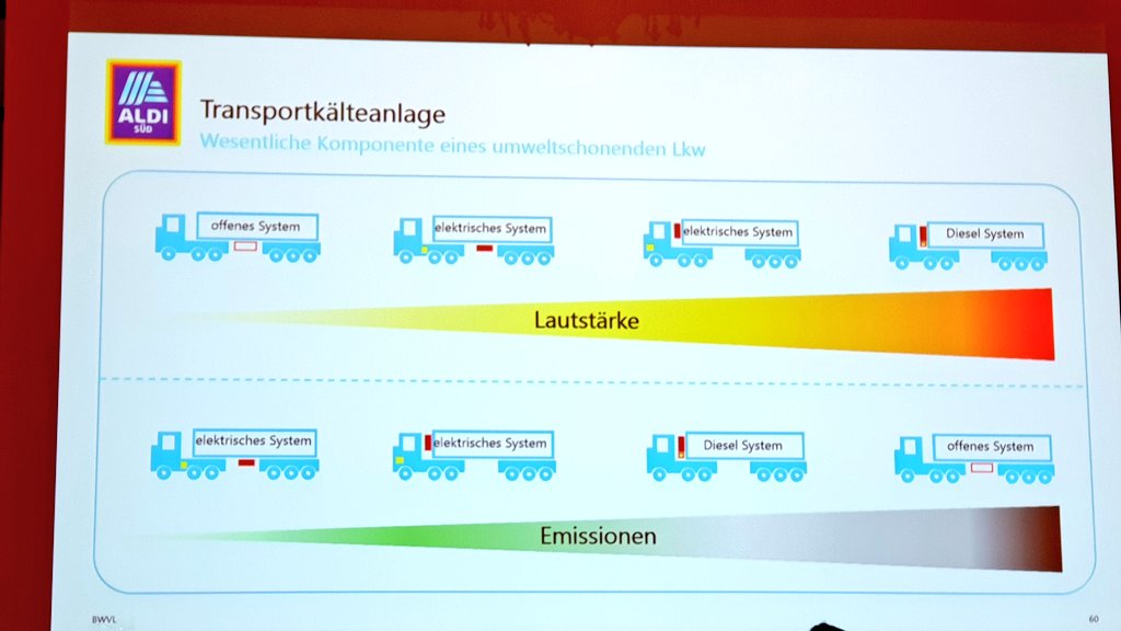 mairpeda's tweet photo. #AldiSüd will für seine Lkw künftig keine Diesel-Kälteanlagen mehr anschaffen, sondern nur noch elektrische. Wer schon mal von einem Kühltransporter geweckt wurde, weiß welche Lärmreduzierung das bringt! 👍 #bwvl https://t.co/NLf87Gd03Q