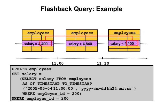 MehmetDeveciDBA's tweet image. Restore Any Lost Datafile with Flashback Database Technology #Oracle #OracleFlashback #OracleTutorial #ITTutorial
ittutorial.org/restore-any-lo…