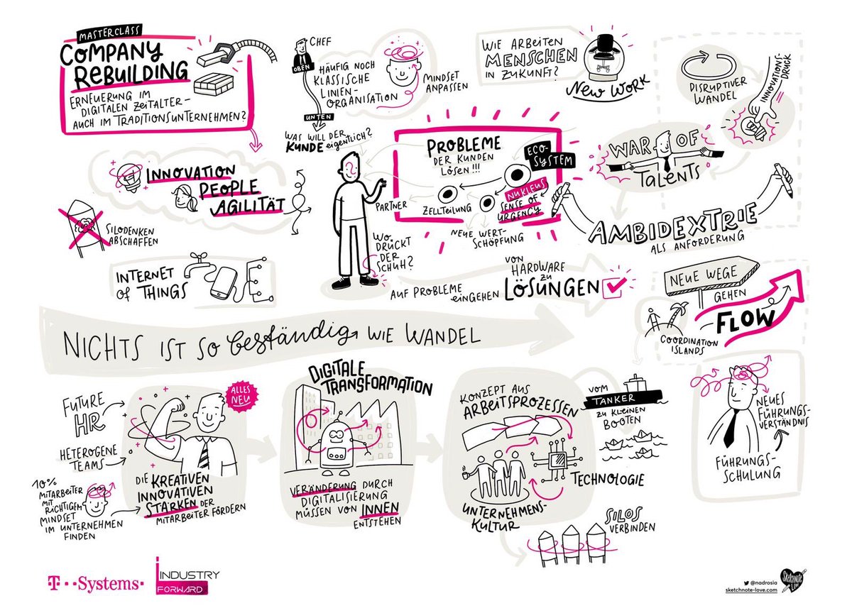 Das Ergebnis der Masterclass von <a href="/tsystemsde/">T-Systems DE</a>:

#industryforward
#thinkingforward
#publishindustry