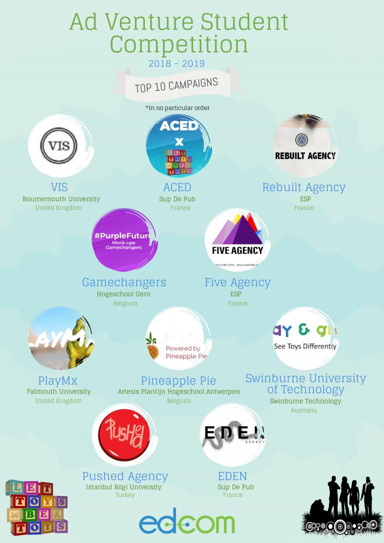 LetToysBeToys's tweet image. Alongside marketing and advertising professionals and academics, we&apos;ve helped judge student #edcomAV campaign ideas from teams around the world. eaca-inspire.eu/students/ad-ve…