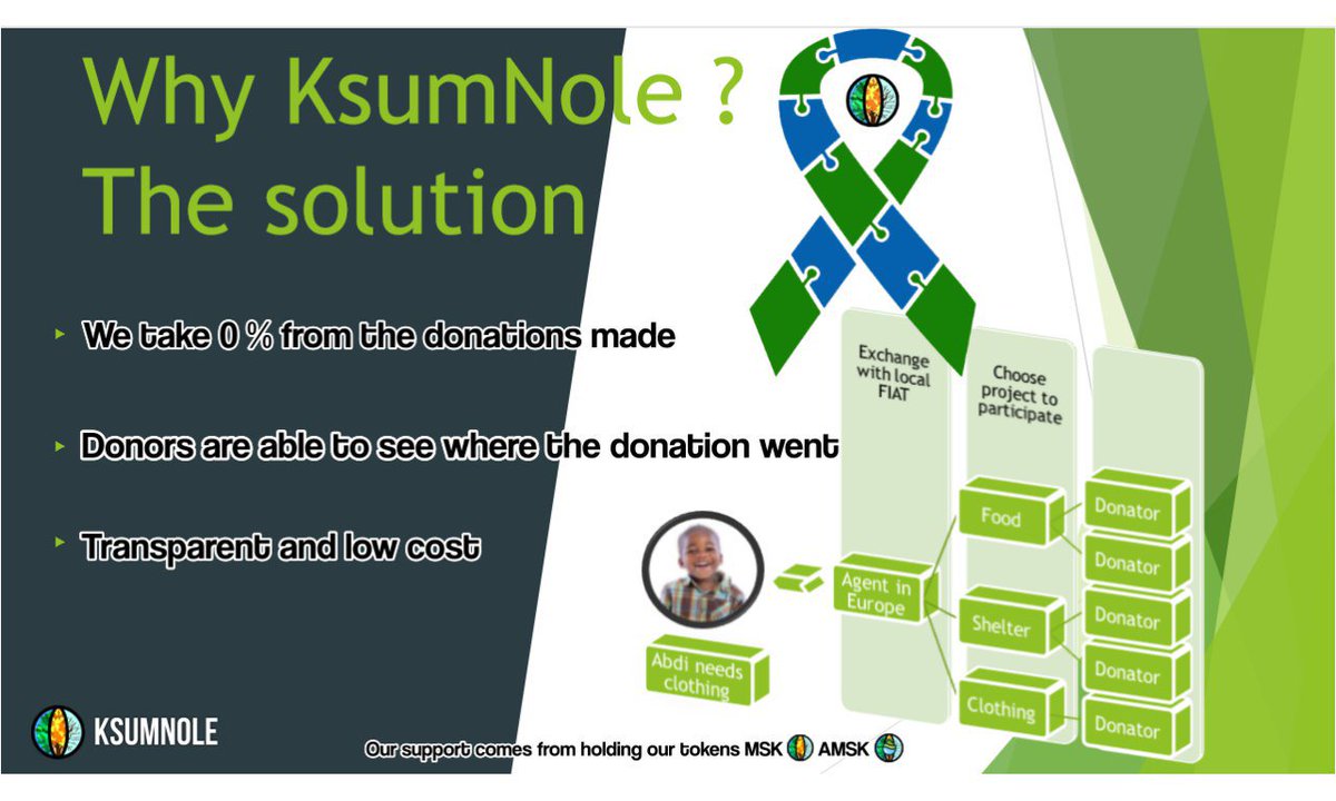 Jos_OldeHeuvelt's tweet photo. #KTTT #MSK #AMSK.
These are the arrows from @KsumnoleO. JOIN us and become a part of our #CharityProjects .
Read picture please. Donations 100% used .
@Tronfoundation
,@TronWeekly
,@elonmusk ,@justinsuntron ,@RuudFeltkamp ,@cryptohopper ,@PLAY_GOC ,@TronWatch , ,@TronTrade , https://t.co/vftoht5PV3