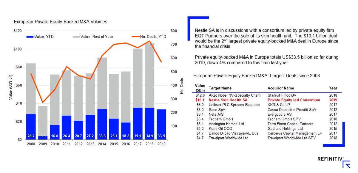 nestle skin health for sale