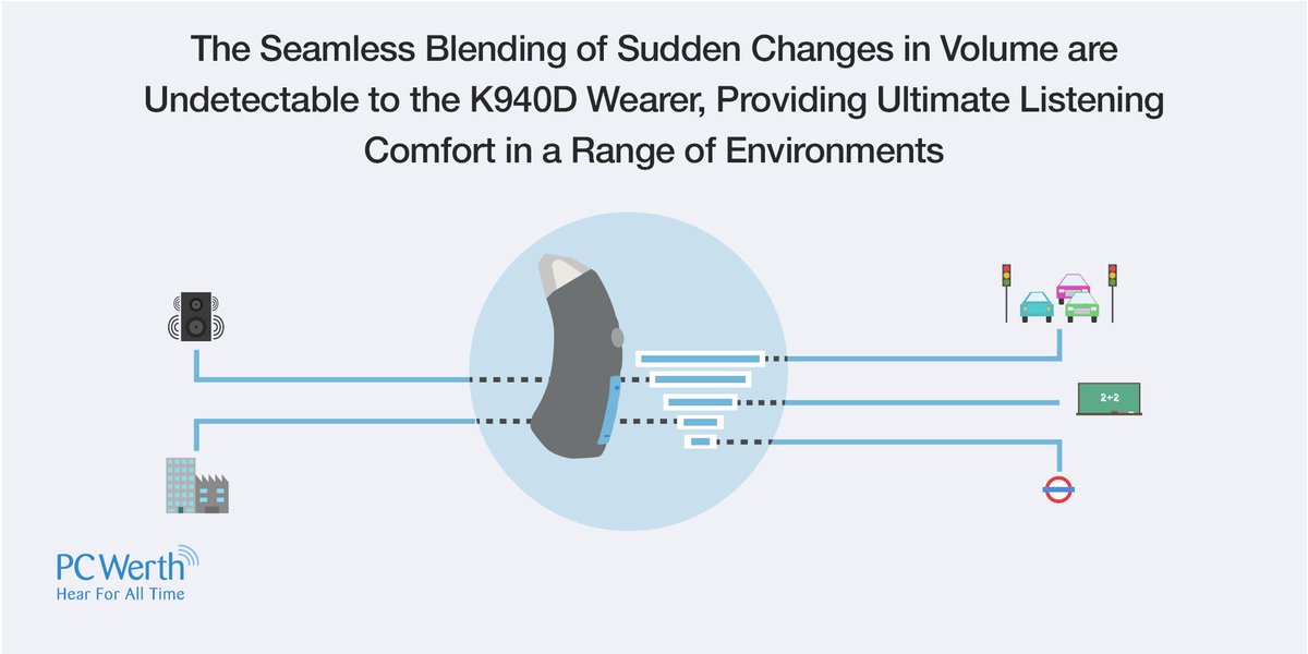 The seamless blending of sudden changes in volume are completely undetectable to the wearer with the K940D, giving the ultimate listening comfort in a range of environments. bit.ly/PCWK940

#HearForAllTime
